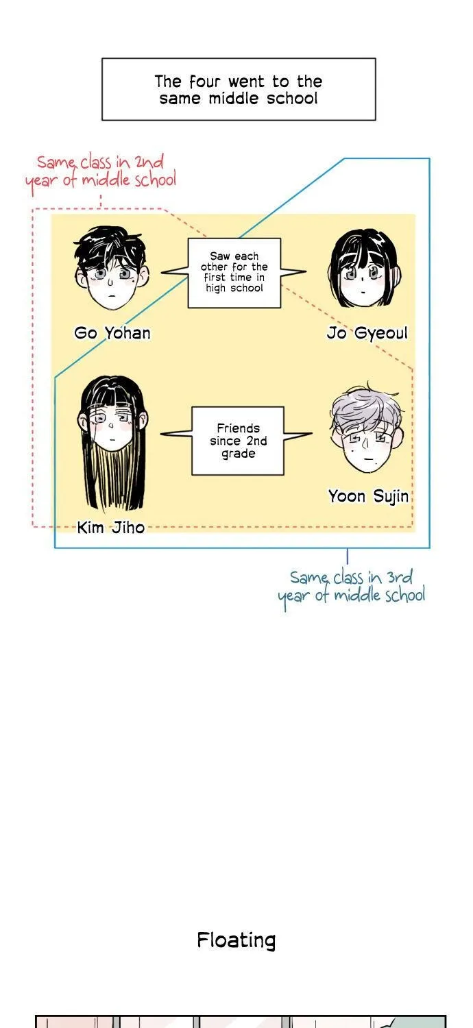 Schoolmate Friend Mangakakalot X Chapter 3 Page 25