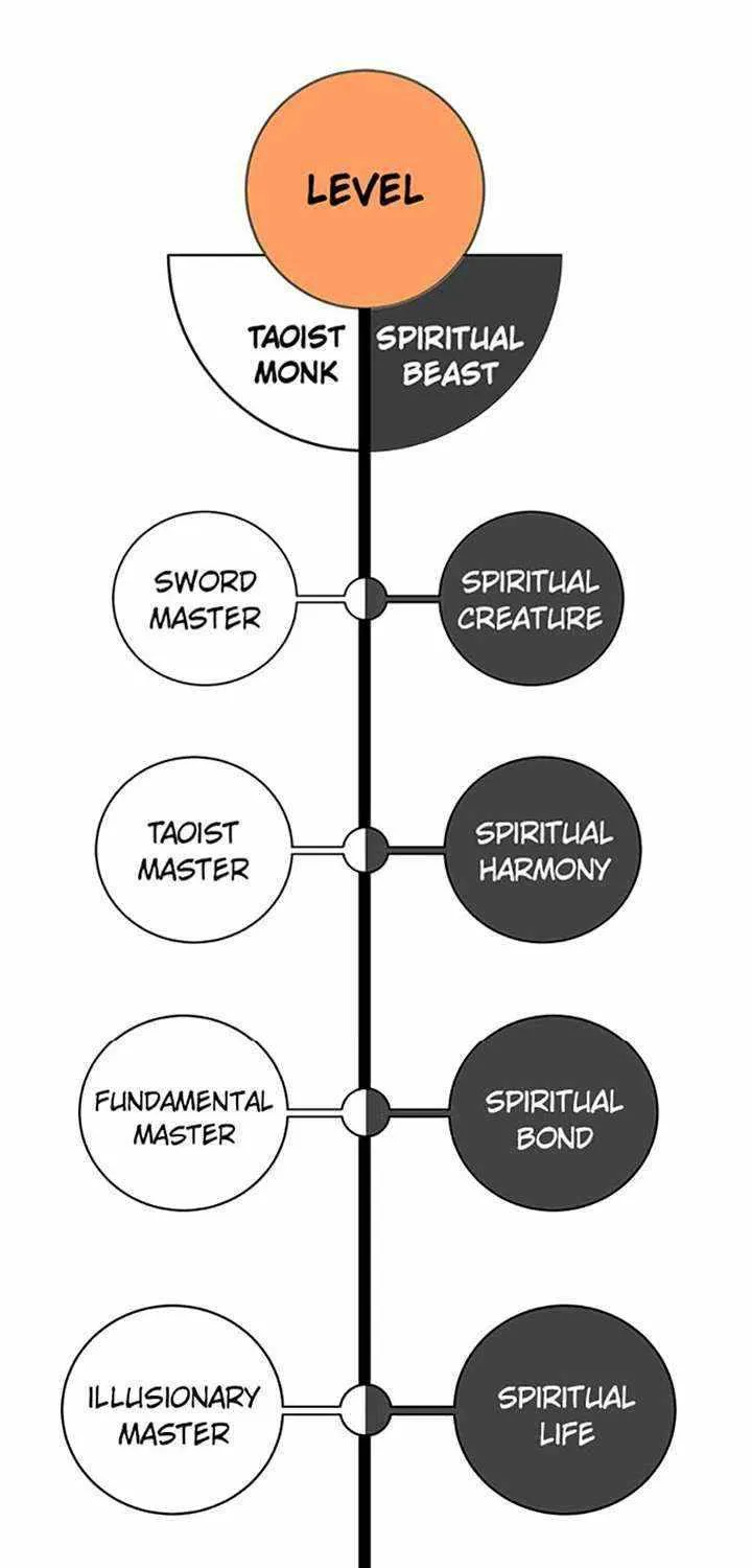 Call of the Spear Mangakakalot X Chapter 105 Page 95