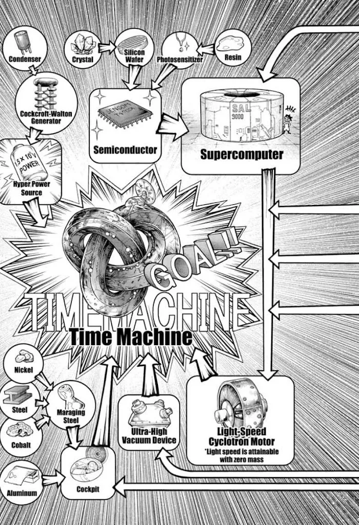 Dr. Stone Mangakakalot X Chapter 232.2 Page 23
