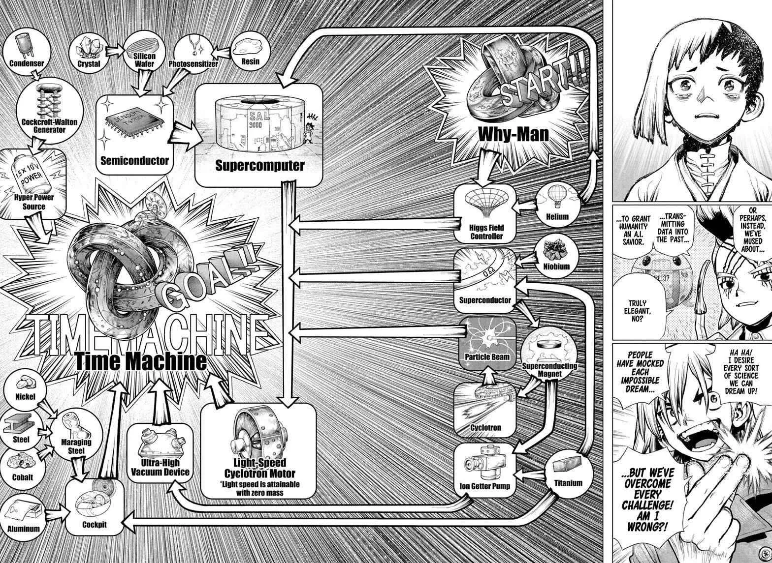Dr. Stone Mangakakalot X Chapter 232 Page 18