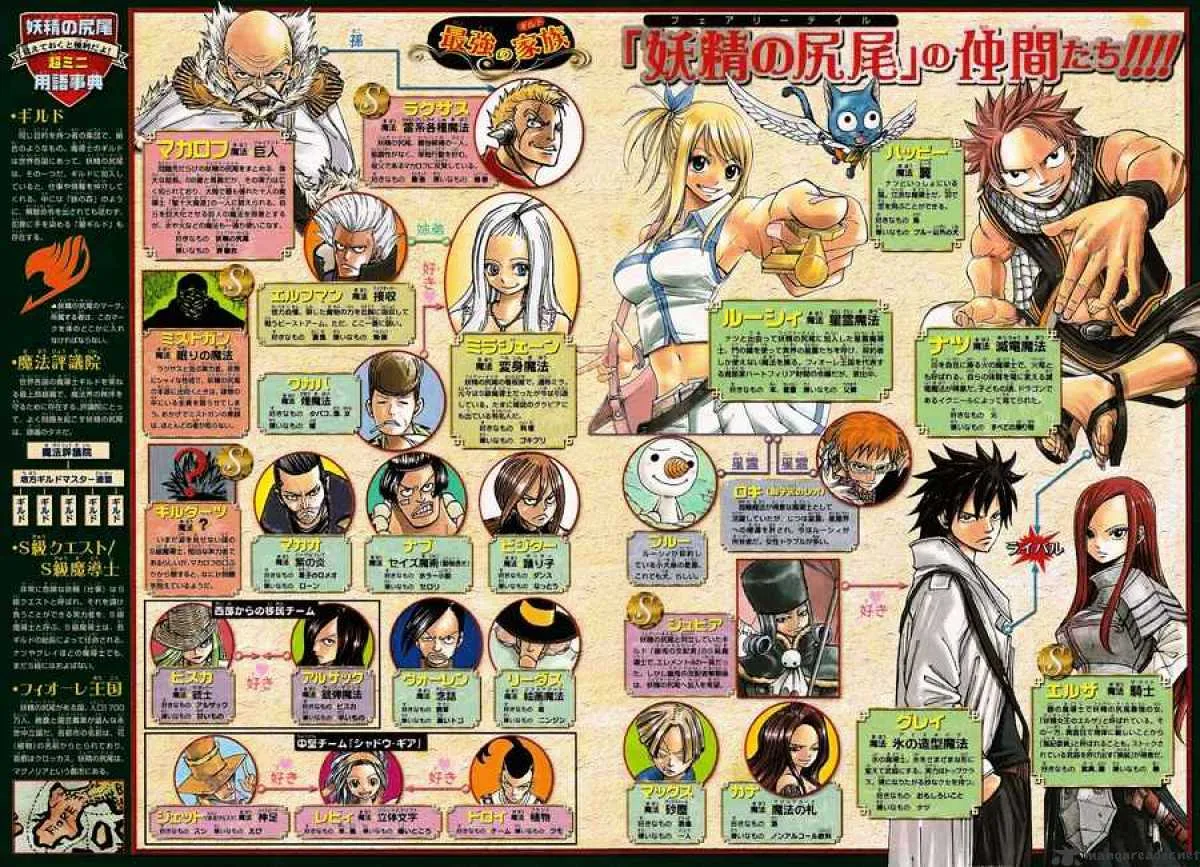 Fairy Tail Mangakakalot X Chapter 100 Page 4