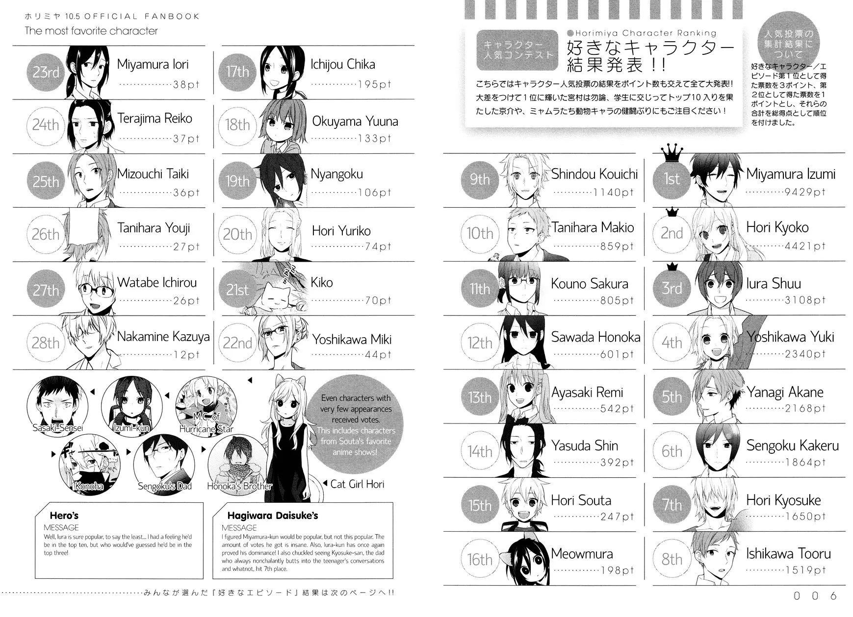 Horimiya Mangakakalot X Chapter 71.7 Page 4
