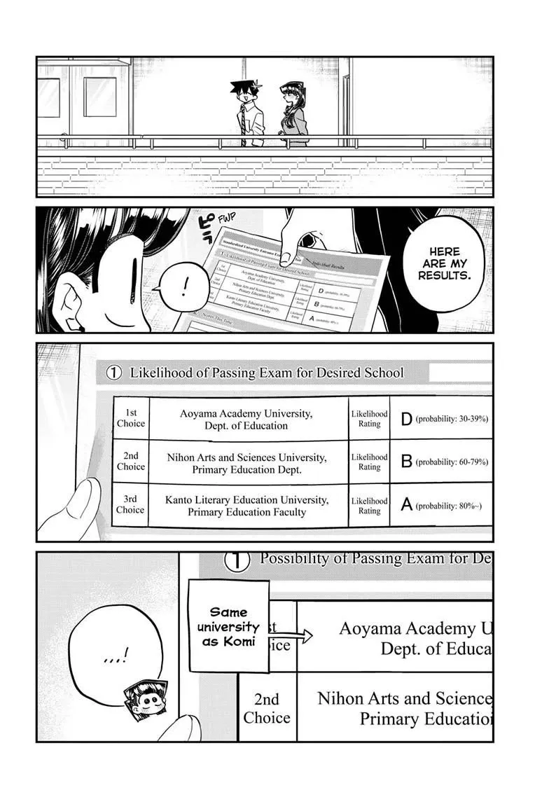 Komi-San Wa Komyushou Desu Mangakakalot X Chapter 472 Page 7