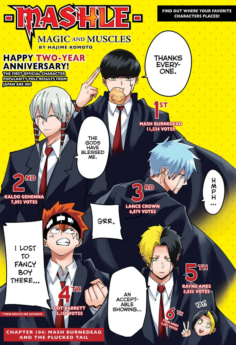 Mashle Mangakakalot X Chapter 104 Page 1