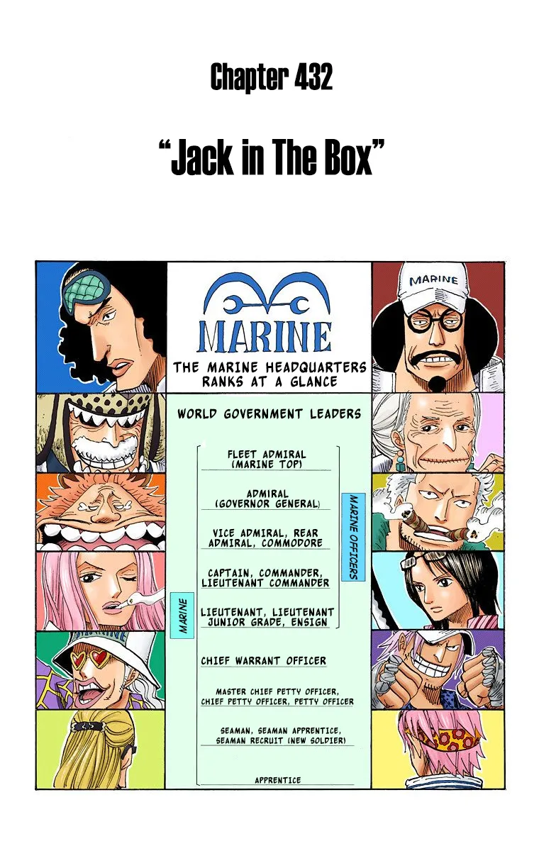 One Piece - Digital Colored Comics Mangakakalot X Chapter 432 Page 2