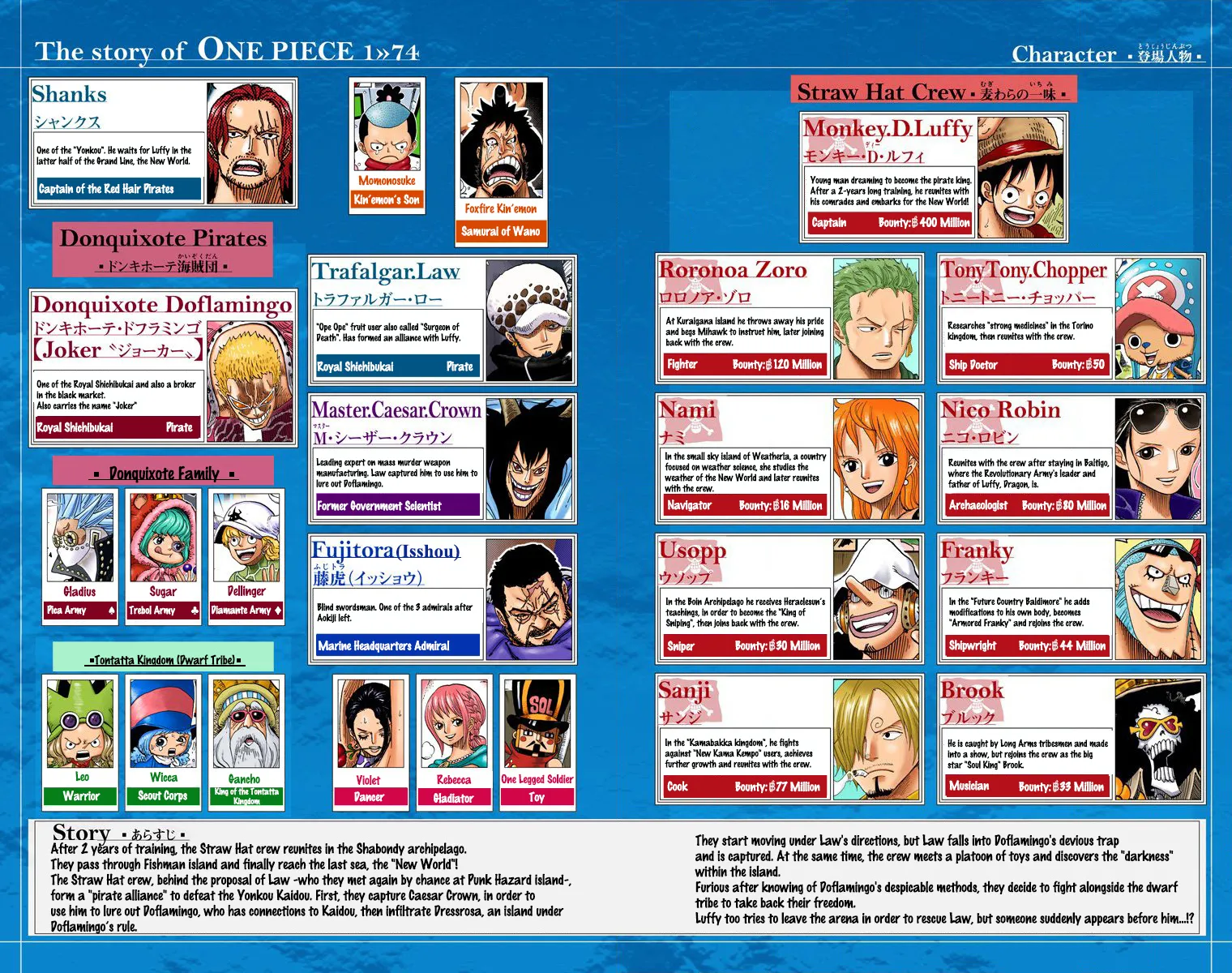 One Piece - Digital Colored Comics Mangakakalot X Chapter 732 Page 5