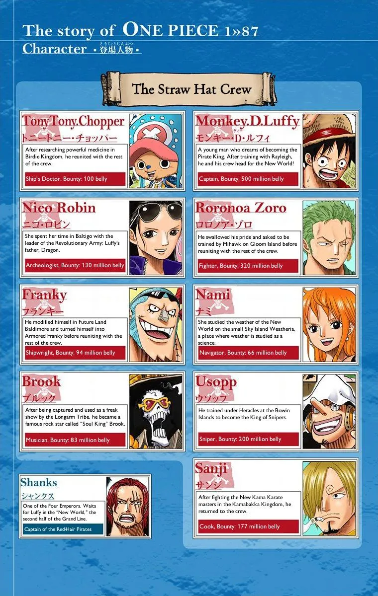 One Piece - Digital Colored Comics Mangakakalot X Chapter 870 Page 5