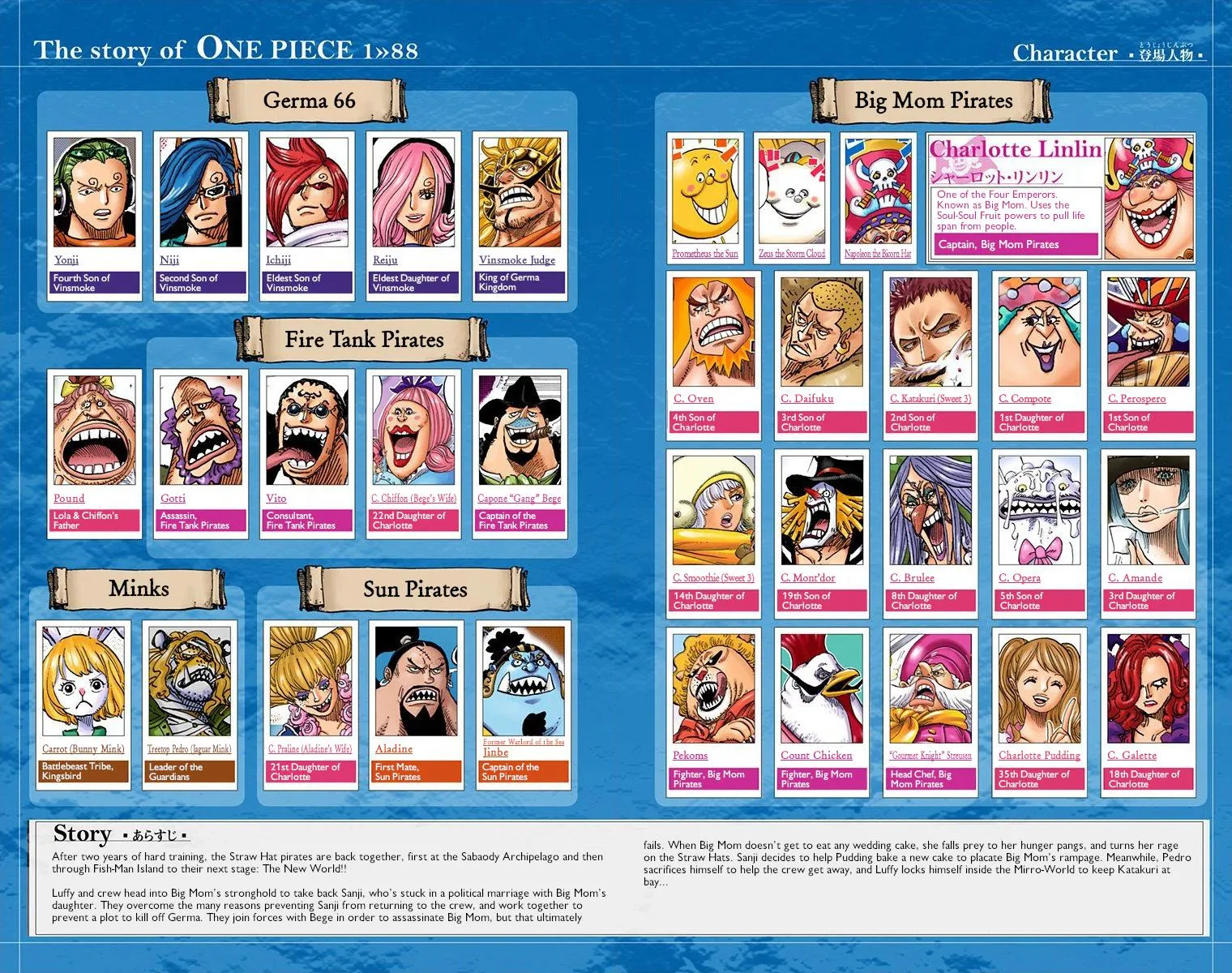 One Piece - Digital Colored Comics Mangakakalot X Chapter 880 Page 6