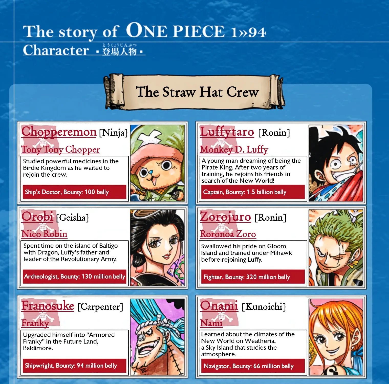One Piece - Digital Colored Comics Mangakakalot X Chapter 943 Page 9